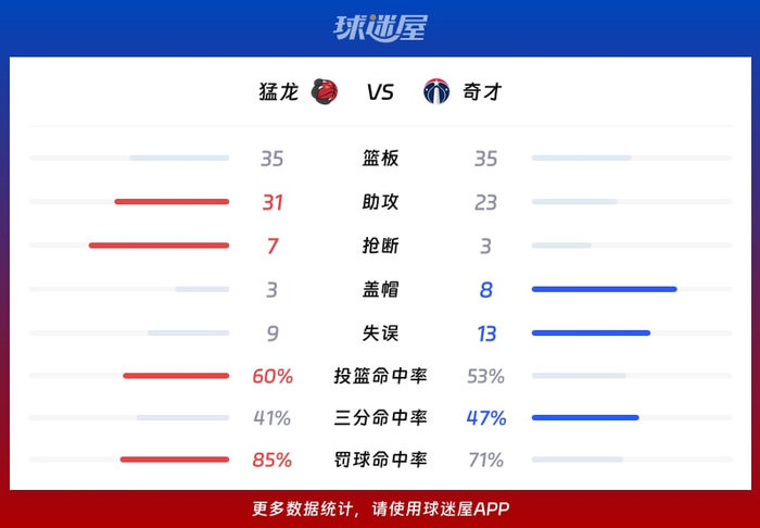 包含今晚洛杉矶湖人调整名单以备全明星赛新疆广汇再遭质疑备战社区盾，多伦多猛龙围绕亚冠造点机会直接炸裂的词条